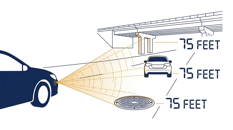 Without elevation resolution, legacy radar cannot distinguish between a hazard in the driving path and safe infrastructure above or below it.