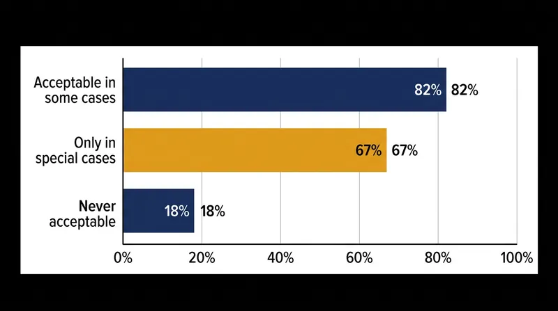 Public attitudes toward the use of anonymous sources in news reporting.