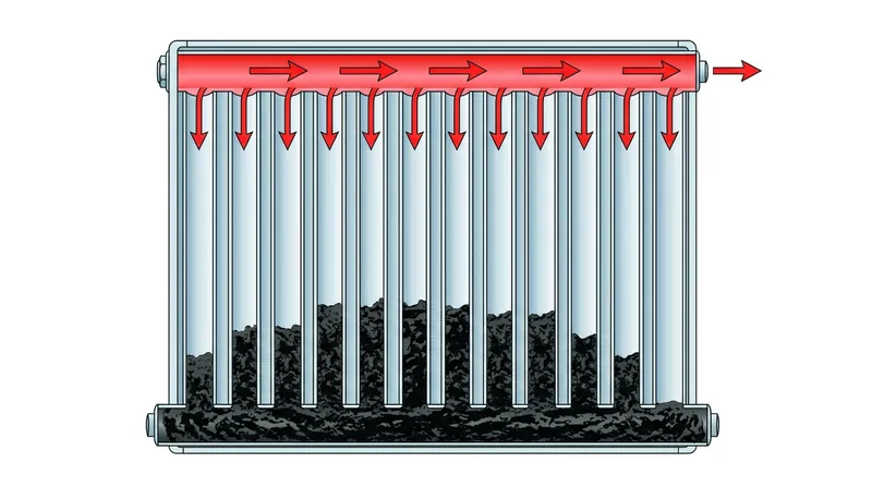 Heavy iron oxide particles fall out of the flow and pack into the lowest channels, forcing hot water to bypass the base.