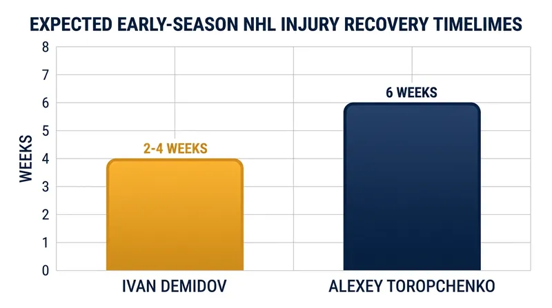 Expected recovery timelines for key players injured during the opening week of the season.
