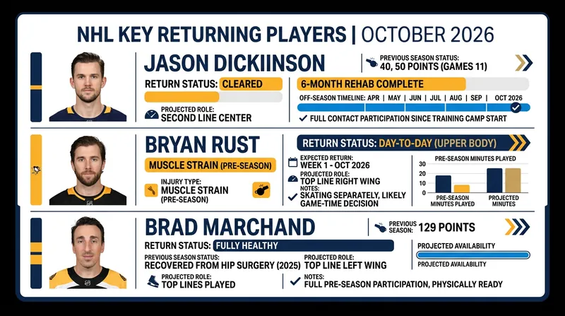Several Western and Eastern Conference contenders are welcoming back foundational pieces to their active rosters.