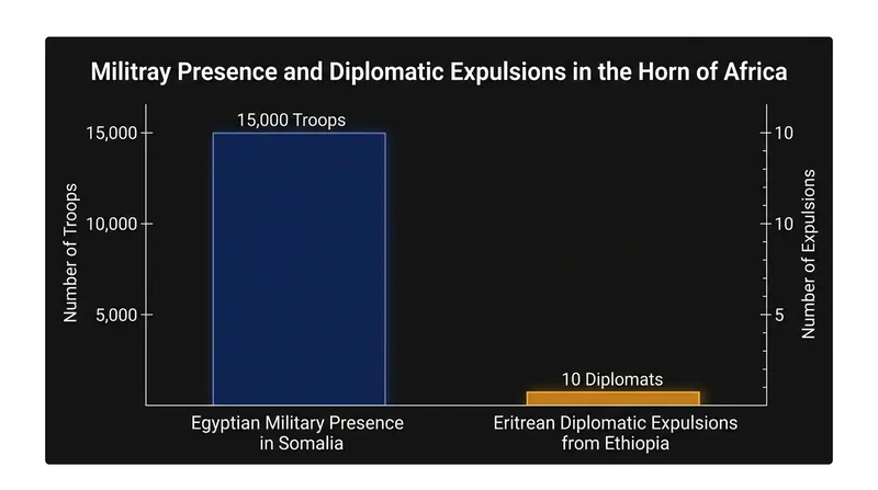 Diplomatic and military escalations have accelerated across the region in recent weeks.