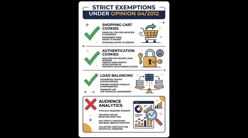 Exemptions to the consent mandate are limited to functions explicitly requested by the user.