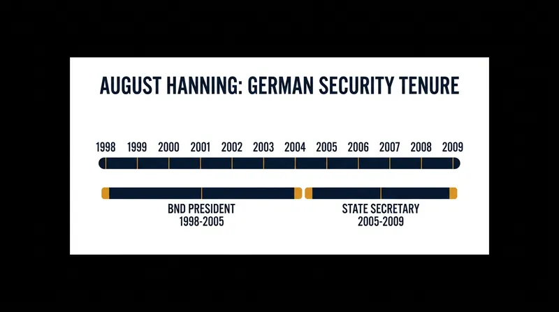 Hanning held top-level security clearances for more than a decade across two major federal agencies.