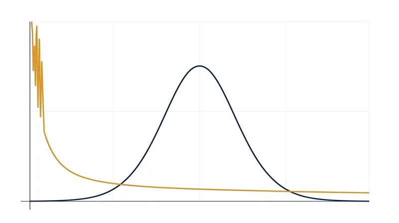 Forcing a bell curve onto a power-law distribution mathematically guarantees the misclassification of competent staff.