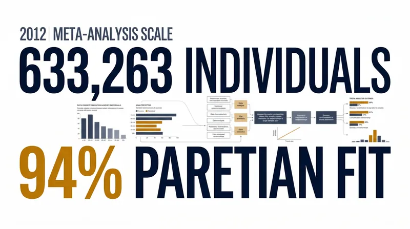 The 2012 O'Boyle and Aguinis dataset remains one of the largest empirical studies on human performance.