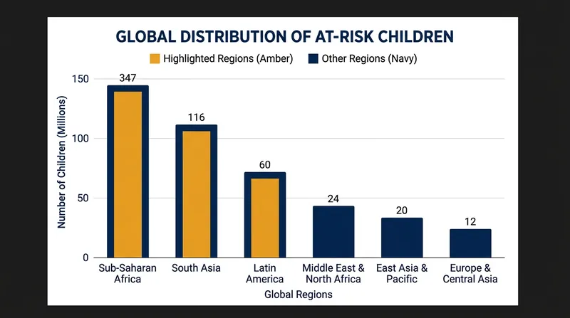 Geographic concentration of youth populations exposed to severe El Niño weather patterns.