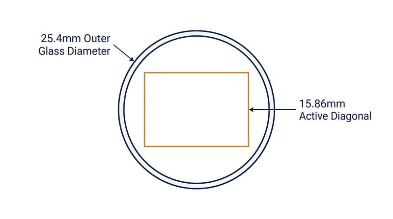 The 16-millimeter active area inside a one-inch vacuum tube became the standard for modern digital sensors.
