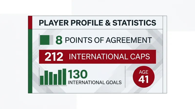 The numbers defining the dispute and the player's historic international career.