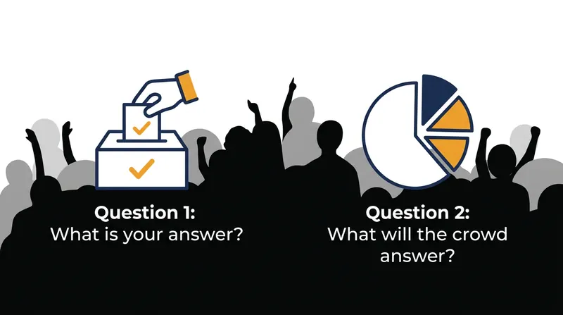 Meta-predictions require respondents to provide both their own answer and a forecast of the group's behavior.