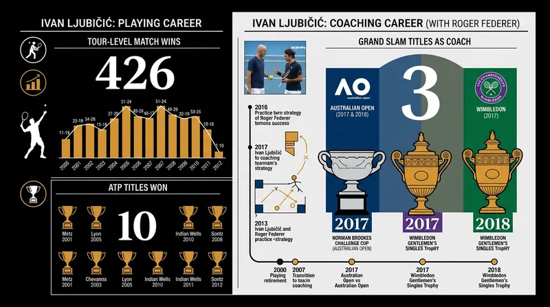 Ljubicic brings a wealth of elite championship experience to the Canadian's camp.