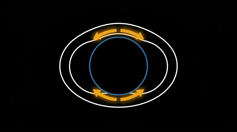 A rigid circular tube forced into an elliptical airway concentrates damaging pressure on the anterior and posterior walls.