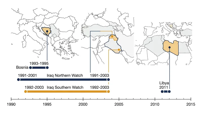 The United States has participated in four declared no-fly zone operations since 1991.