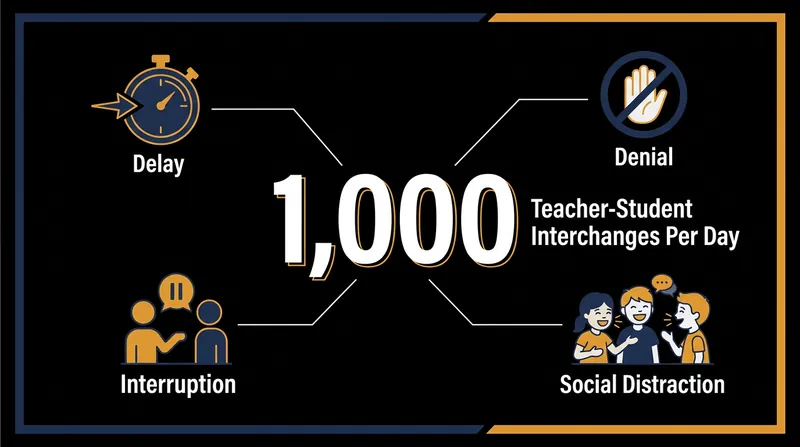Teachers manage an immense volume of interpersonal interchanges daily, necessitating strict behavioral controls.