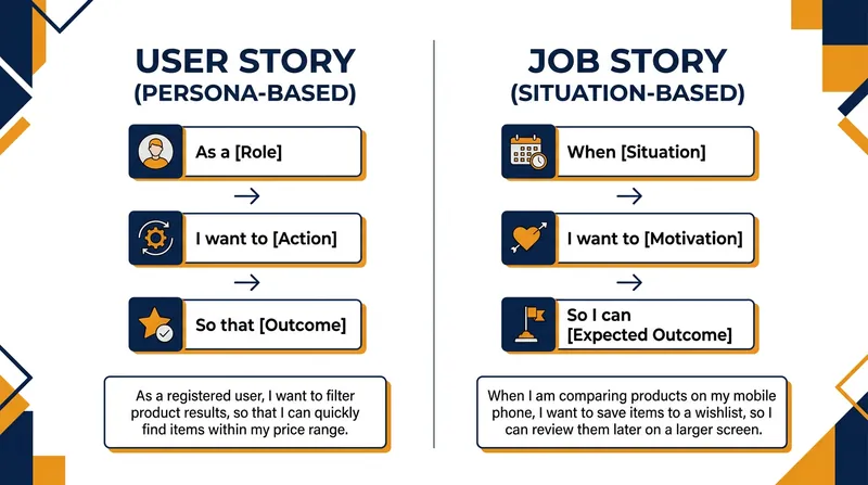 The structural shift from demographic roles to situational triggers.