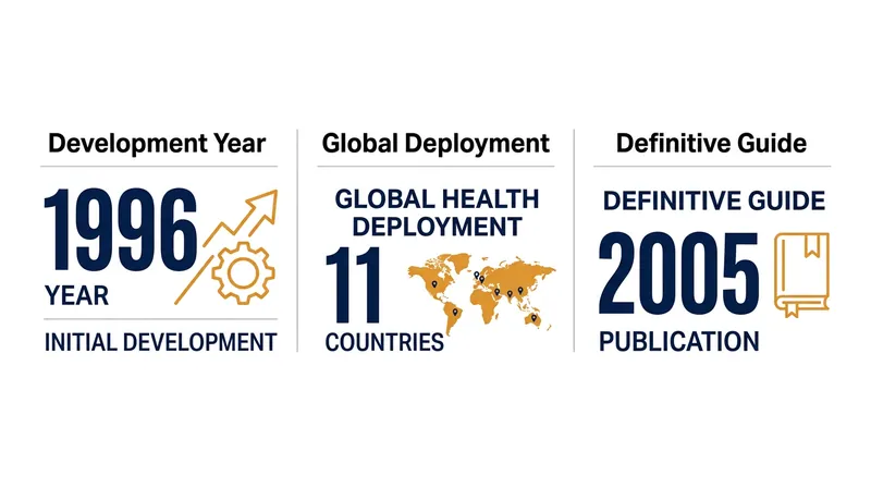 The methodology has scaled globally since its initial development in 1996.