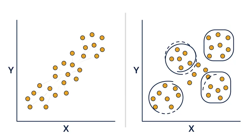 Cluster-robust estimators force the statistical model to recognize the true effective sample size of the grouped data.