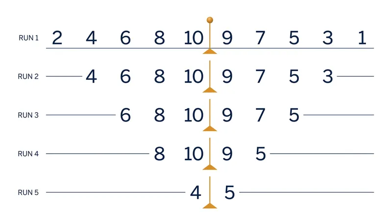 By removing digits from alternating sides of the sequence, publishers prevent the text block from drifting off-center in later print runs.