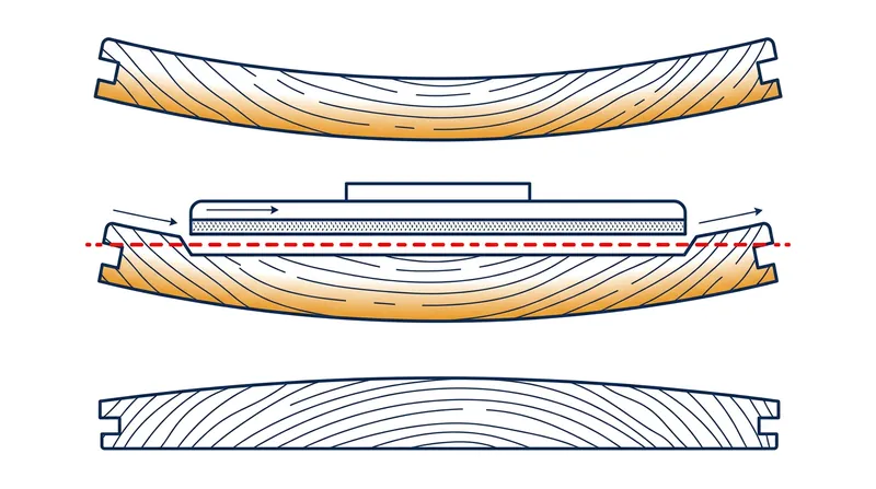 Sanding a cupped board removes edge mass. When the board dries and shrinks, the missing edges leave the center permanently crowned.