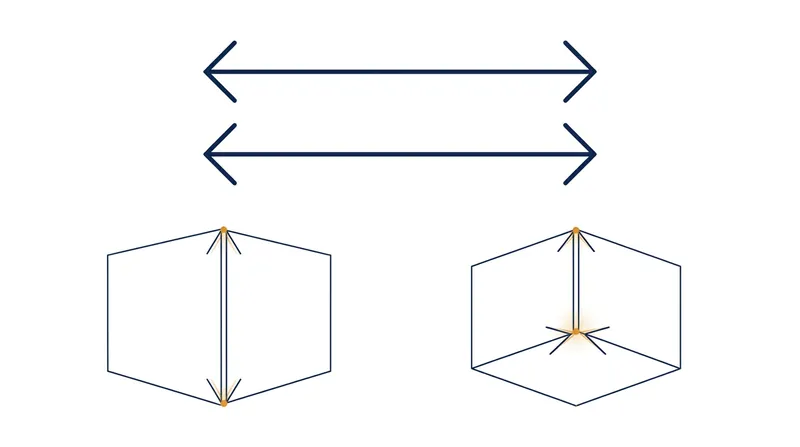 The brain interprets the flat arrows as the corners of a three-dimensional room, artificially enlarging the line it perceives as being further away.