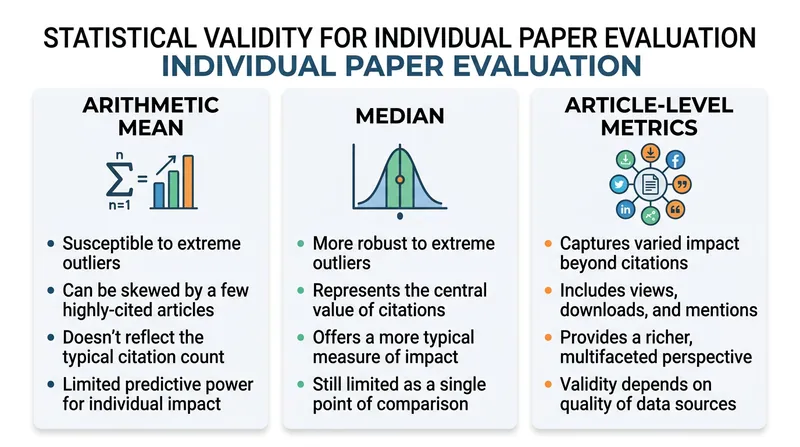 Bibliometricians advocate moving away from journal-level averages toward article-level evaluation.