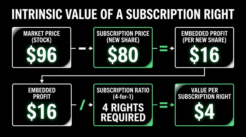 The value of a single right is derived from the embedded discount and the subscription ratio.