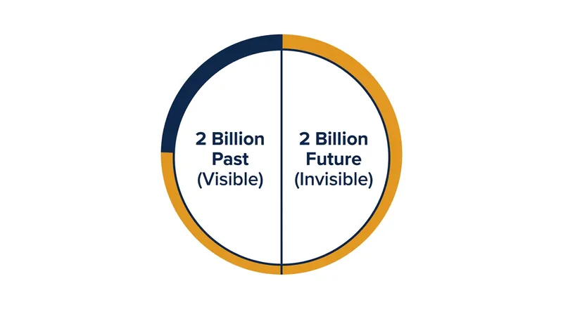The transaction ID space operates as a continuous circle rather than a linear timeline.