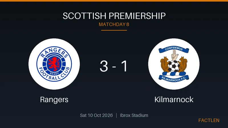 Rangers FC players in blue kits celebrating a goal on the pitch at Ibrox Stadium.