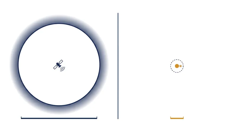 The mathematical gap between satellite positioning errors and autonomous lane-keeping requirements.
