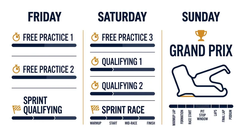 The revised 2027 MotoGP weekend schedule.