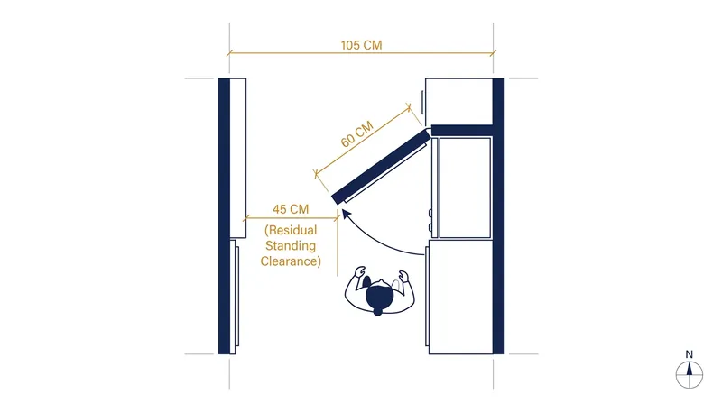 Subtracting a standard 60-centimeter door swing from a 105-centimeter aisle leaves 45 centimeters of safe standing room.