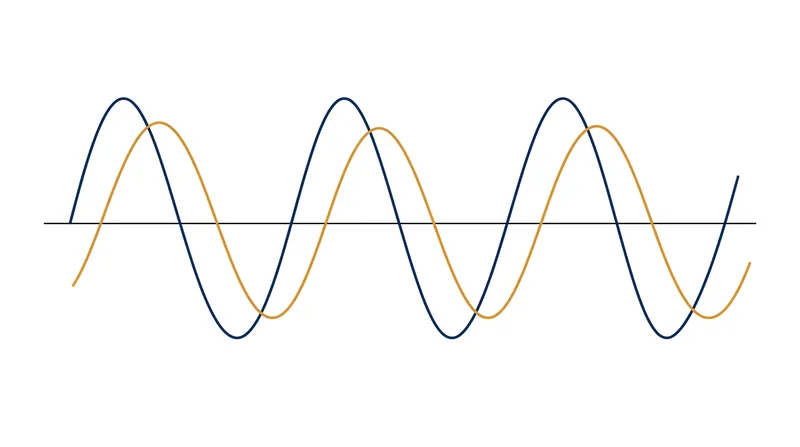 The superposition of the primary and secondary waves creates a new macroscopic wave with a delayed phase velocity.