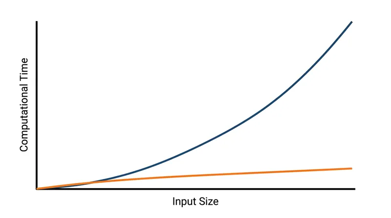 The 2014 fast implementation reduced DeLong's time complexity from quadratic to linearithmic.