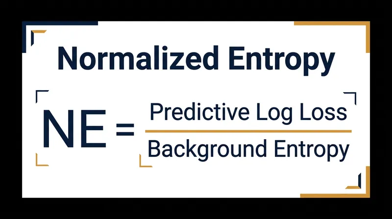 Normalized Entropy divides a model's log loss by the entropy of the background click rate.