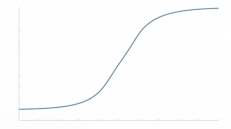 Item Response Theory models the probability of a correct answer based on the underlying difficulty of the specific question.