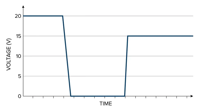 The USB PD specification requires the voltage to drop to zero before a new power contract can be established.