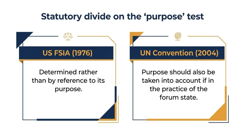 The United Nations Convention introduced a narrow allowance for courts to consider the purpose of a transaction.