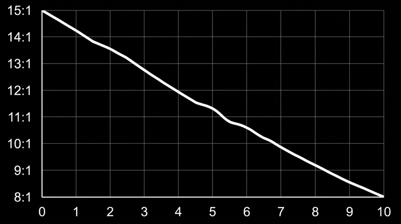 Without a full reset, pigment hysteresis degrades the screen's contrast ratio over multiple page turns.