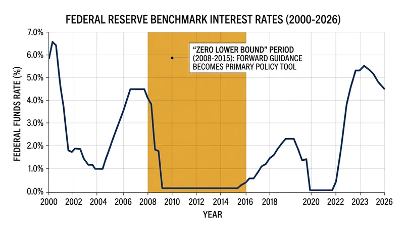 Michael Woodford's models provided central banks with the mathematical tools to manage economies even when benchmark rates hit zero.