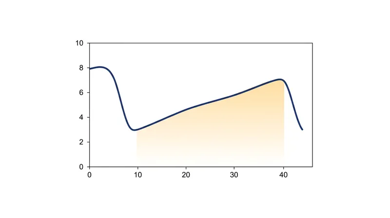 Memory vividness begins to recover rapidly once the repetitive checking stimulus is removed.