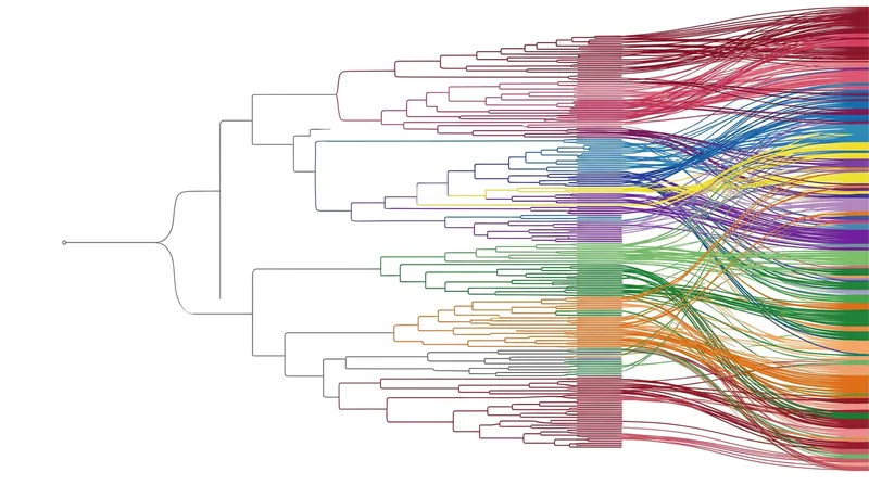 The reconstructed lineage tree maps the ancestral relationships of 1.2 million cells across 19 days of development.
