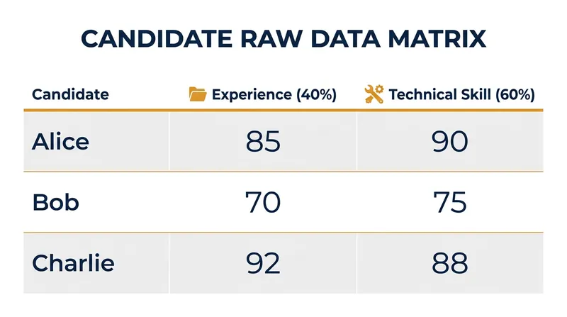 The raw scores before normalization is applied.