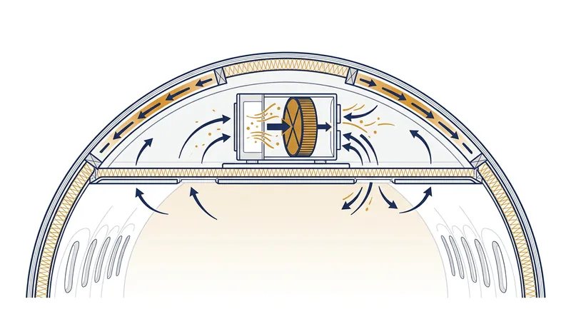 Active drying systems intercept moisture before it can freeze, saving weight without altering the cabin's low humidity.