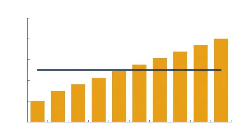 Straight-line accounting averages escalating cash payments into a flat recognized revenue figure.