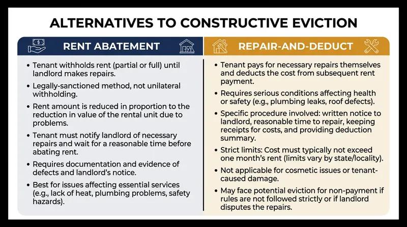 For tenants who cannot afford to move immediately, alternative legal remedies may provide relief without requiring abandonment.