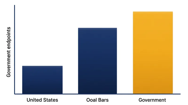 AI developers face the challenge of maintaining blocklists across tens of thousands of federal, state, and municipal endpoints.