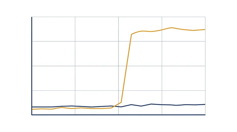 Exceeding the 512-byte UDP limit forces a TCP handshake, significantly increasing initial resolution latency.