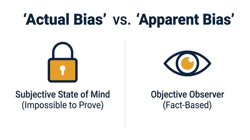 The evidentiary shift from subjective prejudice to objective public confidence.