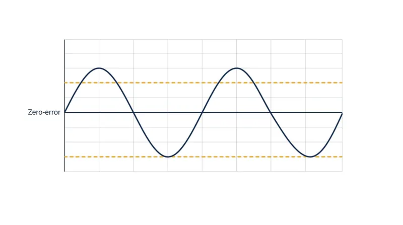 Schuler tuning folds the exponential error into a bounded 84.4-minute sine wave.