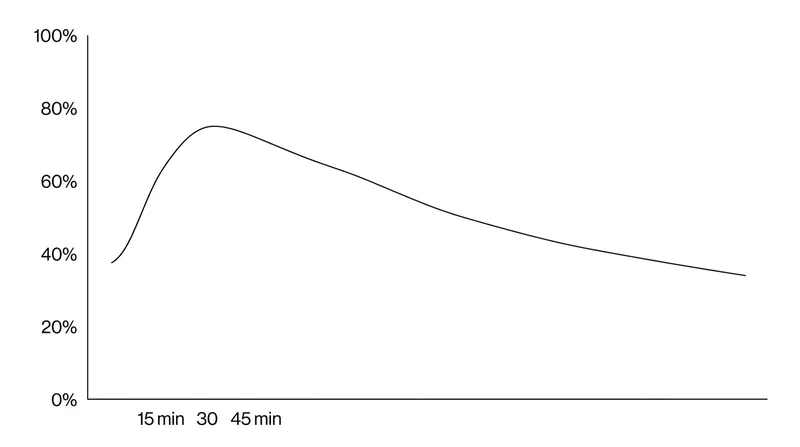 The cortisol awakening response primes the cardiovascular and metabolic systems for the demands of the day.